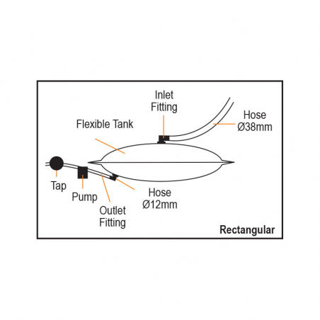 Flexibel vattentank - 3