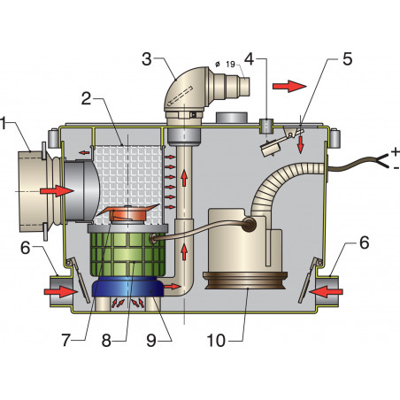 Sani-processor 120Volt