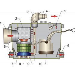 Sani-processor 12 Volt