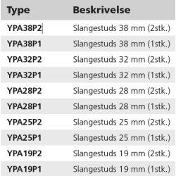 Slanganslutning av plast