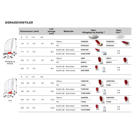 VETUS doradeventil YOGI2 i PVC Ø 125mm