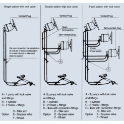 GE75 Dual Station Kit