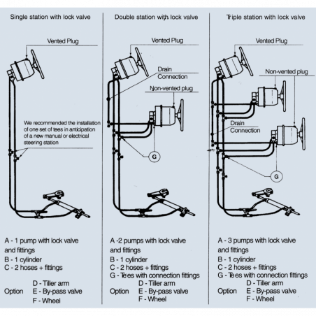 Komplet kit til dobbeltstyring GE75 - 1