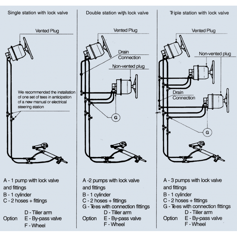 Komplet kit til dobbeltstyring GE30 - 1