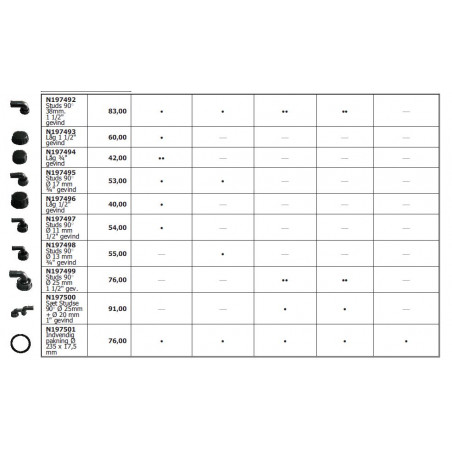 Easy Switch fittings - 12