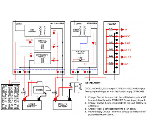 Fix strømforsyning 20A - 1