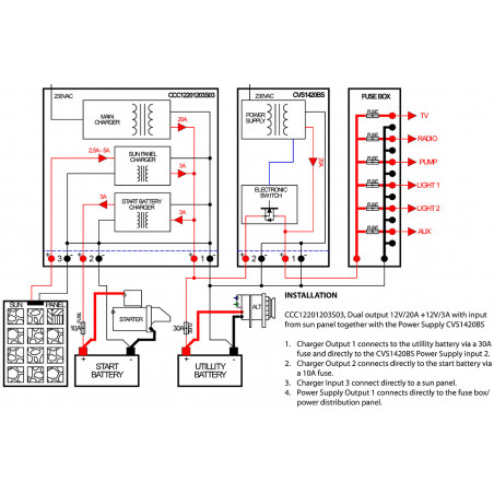 Fix strømforsyning 20A - 2