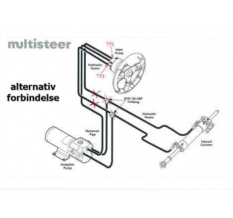 Kopplingar för anslutning av autopilot till Multisteer hydraulisk styrning - 1