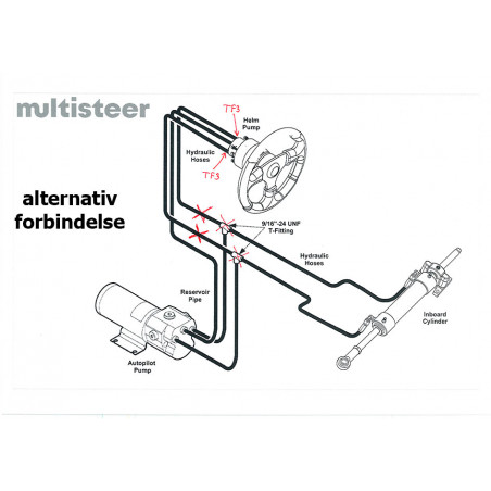 Fittings tilslut autopilot til Multisteer hydraulisk styring - 3