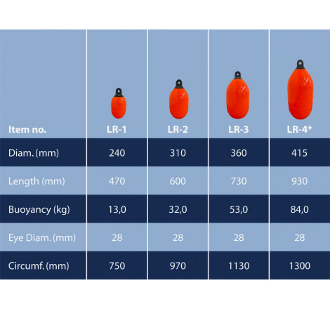 Low resistance buoys. Heavy duty, RED - 1