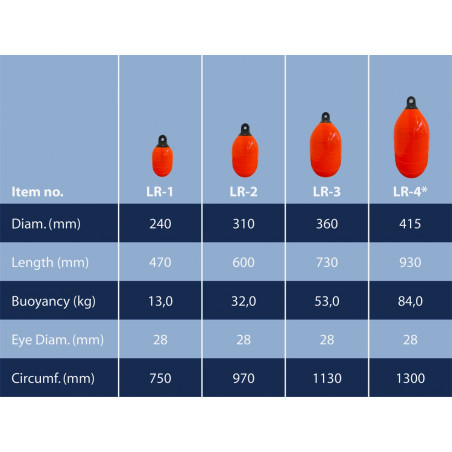 Low resistance buoys. Heavy duty, RED - 3