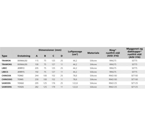 Dorade ventil i silicone Ø 75 mm - 1
