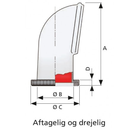 Ventilator för kåpa LIBEC