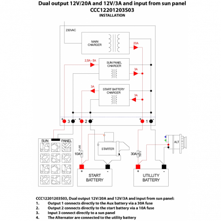 Fix batteriladdare 20a/3a 12v - 2