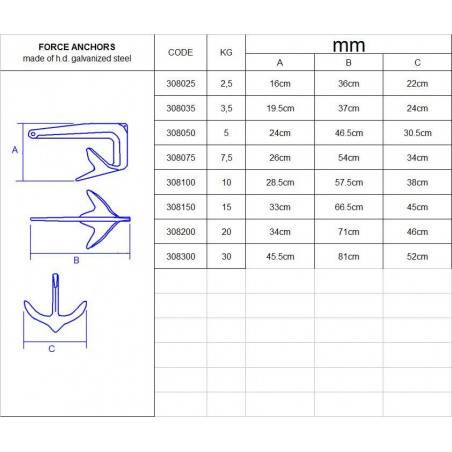 Galvaniserat kraftankare - 2