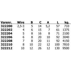 Valsefri terminaler - 1