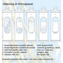 Stormglas inkl. upphängning - Stig Larsen - 1