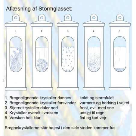 Stormglas inkl. upphängning - Stig Larsen - 2