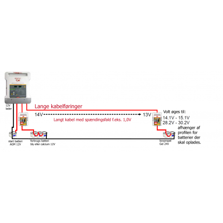 Batteri-til-batteri lader - 2