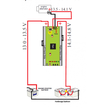 Generator-til-batteri lader - 2