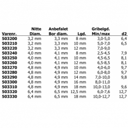 Blindnitte / Popnitte kan bruges til aluminium - 1