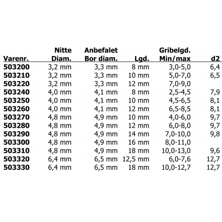 Blindnit / Popnit kan användas för aluminium - 2