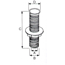 Genomträngning av plastskrov - 1