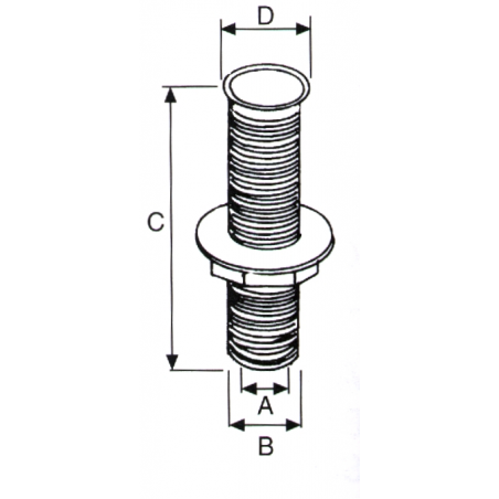 Genomträngning av plastskrov - 2