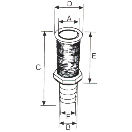 Skrovgenomträngning - 2