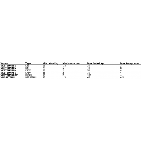 Vetus Motorophæng (op til 80HK) - 9