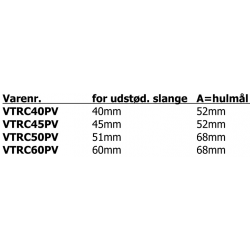 Vetus Udstødningsgennemføring i Plast - 1