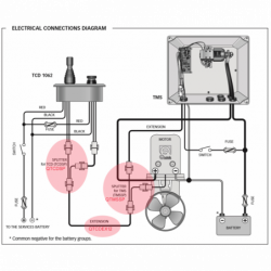 Splitter för TMS - 1