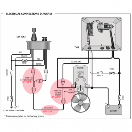 Bovpropel el-diagram med hovedafbryder