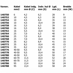 Rørkabelsko uisolerede 10 stk. - 2