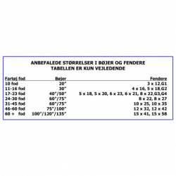 Danfender Fender, vit - 1