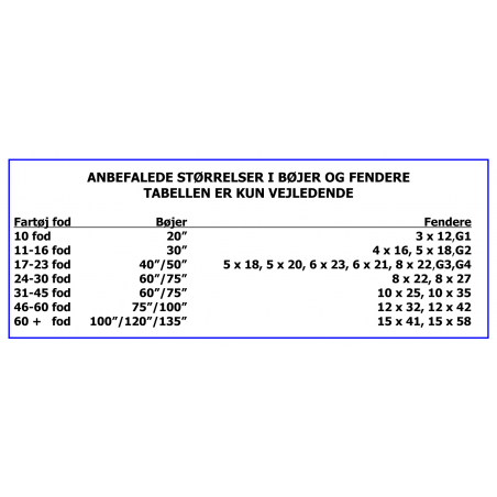 Danfender Fender, vit - 2